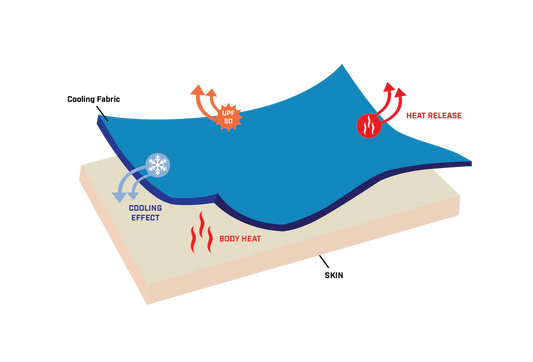 Linafin™ Chiller™ Pullover - Viper Aqua/Drizzle